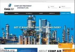 Sites similar to compairindia.com