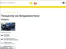Sites similar to company4x4.ru