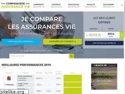 Sites similar to comparaison-assurance-vie.com