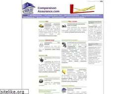 Sites similar to comparaisonassurance.com