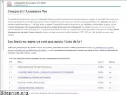 Sites similar to comparatif-assurance-vie.com