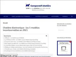 Sites similar to comparatif-chatiere.com