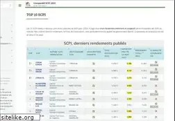 Sites similar to comparatif-scpi.com