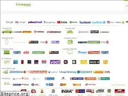 Sites similar to compare2cars.com