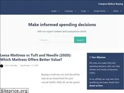 Sites similar to comparebeforebuying.com