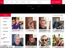 Sites similar to compareceleb.com