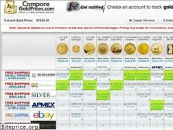 Sites similar to comparegoldprices.com