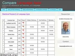 Sites similar to comparelanguageapps.com