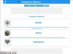 Sites similar to comparenature.com