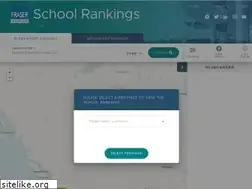 Sites similar to compareschoolrankings.org