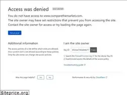 Sites similar to comparethemarket.com