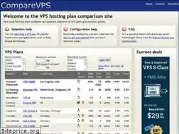 Sites similar to comparevps.com