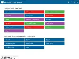 Sites similar to compareyourcountry.org