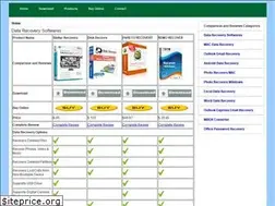 Sites similar to comparisonandreviews.org