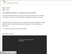 Sites similar to comparisonchart.info