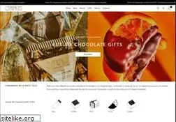 Sites similar to compartes.com