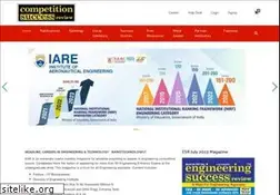 Sites similar to competitionreview.in