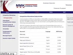 Sites similar to competitivealternatives.com