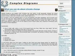 Sites similar to complexdiagrams.com