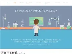 Sites similar to compositeslab.com