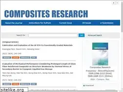 Sites similar to compositesres.org