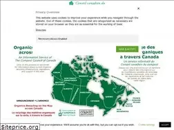 Sites similar to compost.org
