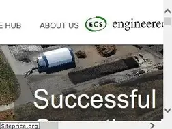 Sites similar to compostsystems.com