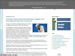 Sites similar to computerratings.blogspot.com