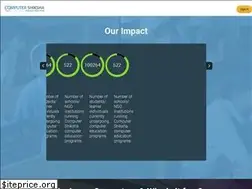 Sites similar to computershiksha.org