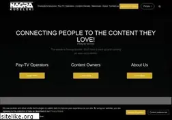 Sites similar to conax.com