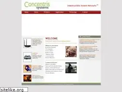 Sites similar to concentris-systems.com