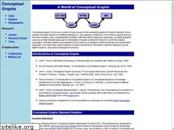 Sites similar to conceptualgraphs.org