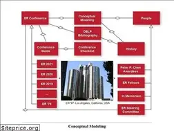 Sites similar to conceptualmodeling.org