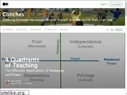 Sites similar to conches.org