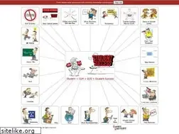 Sites similar to conciselearning.com
