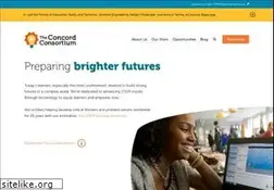 Sites similar to concord.org