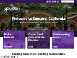 Sites similar to concordchamber.com