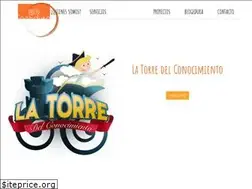 Sites similar to coneduka.es