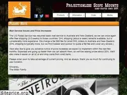 Sites similar to conetrol.com