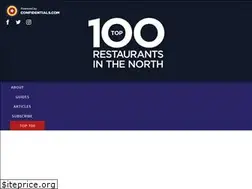 Sites similar to confidentialguides.com