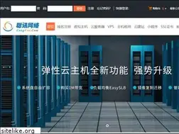 Sites similar to congxun.com