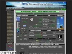 Sites similar to conligwx.org
