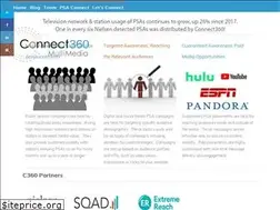 Sites similar to connect360multimedia.com