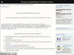 Sites similar to connecticutseoexperts.com