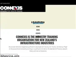 Sites similar to connexis.org.nz