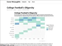 Sites similar to conormclaughlin.net