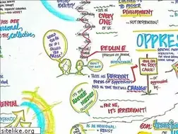 Sites similar to consciousness-in-action.com