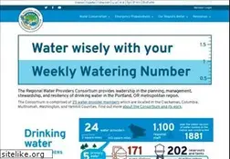 Sites similar to conserveh2o.org