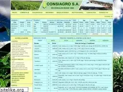 Sites similar to consiagro.com.ar