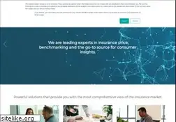 Sites similar to consumerintelligence.com